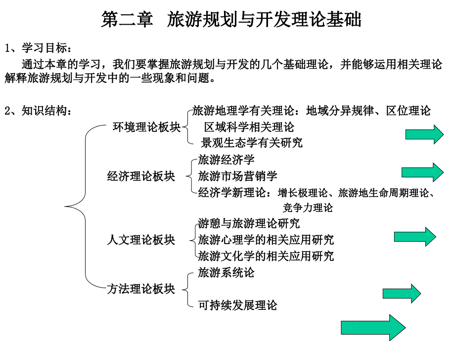 旅游规划与开发第二章旅游规划与开发理论基础_第1页