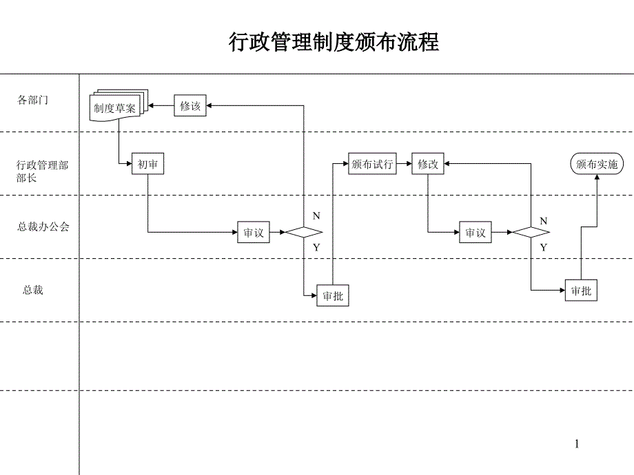 行政管理制度颁布流程_第1页