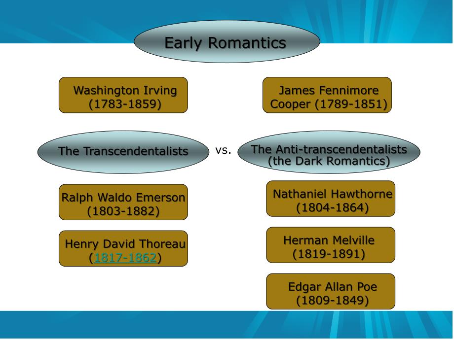 《美国文学》课件2 American Romanticism -Hawthorn_第1页