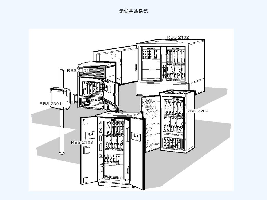 无线通信技术无线基站系统工作原理安装以及运维知识_第1页