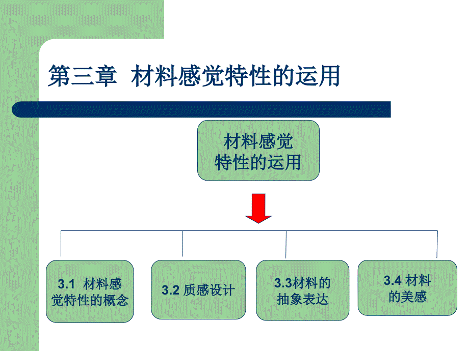 工业设计专业《材料与工艺》3第三章、材料感觉特性的运用_第1页