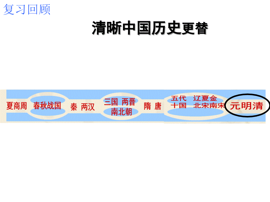 5.1.1明清帝国的兴替_第1页