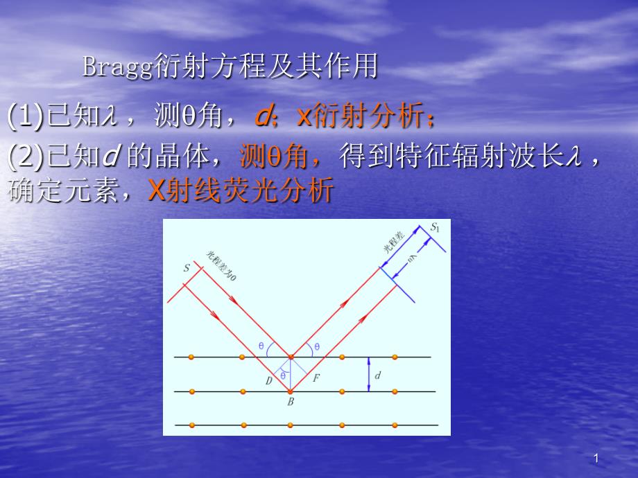 tgdtadsc测试全指导_第1页