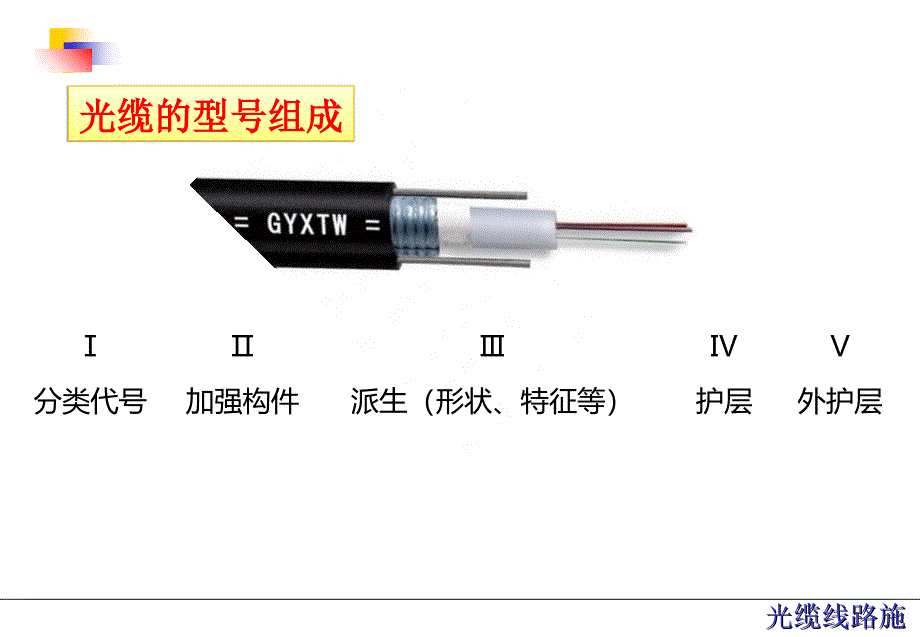 初识光缆线路施工_第1页