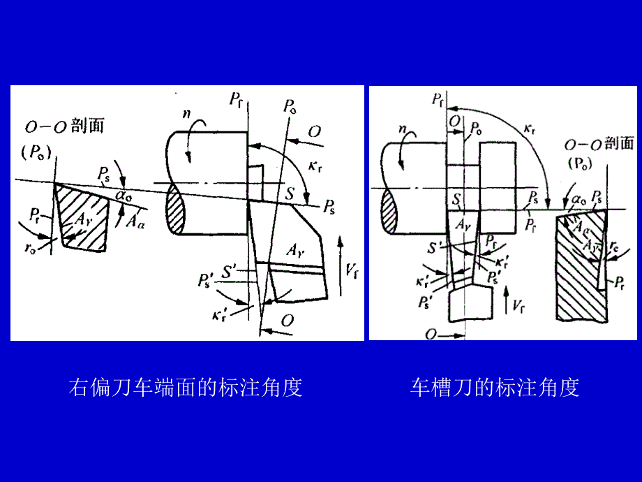 切削刀具的工作角度_第1页