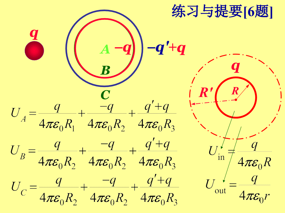 大学物理 f磁力5_第1页