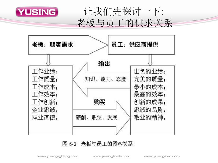 七、老板的心态课件_第1页