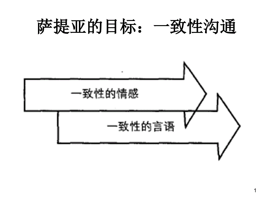 一致性沟通通用课件_第1页