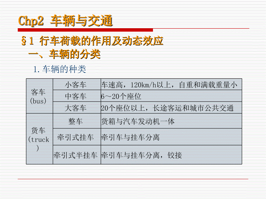 路面结构设计课件_第1页