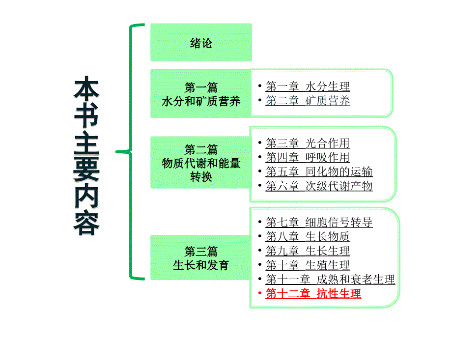 《植物生理学》课件第十二章+抗性生理_第1页