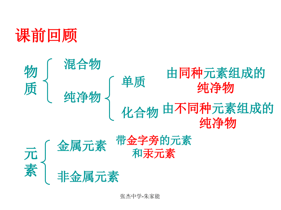 《表示元素的符号》_第1页