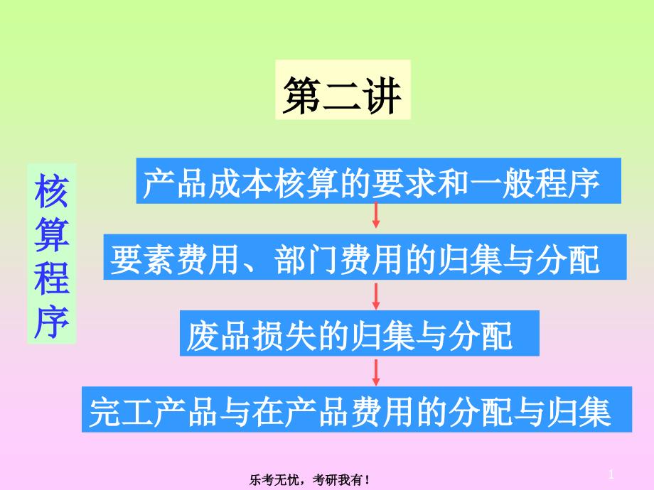 东北财经大学812会计学《成本会计》课件-第二讲_第1页