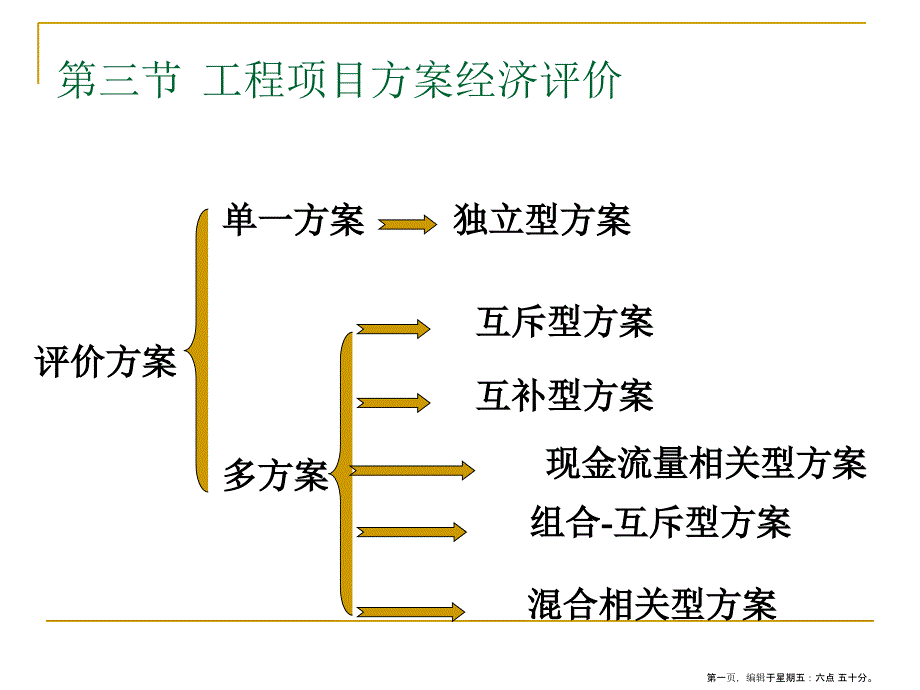 工程项目方案经济评价_第1页