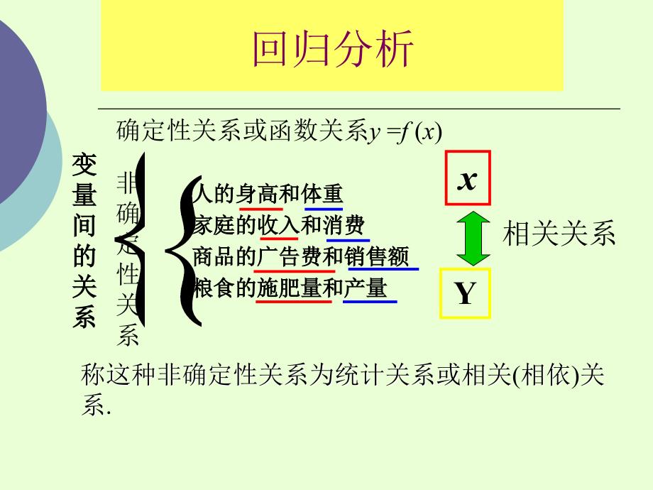 一元线性回归方程PPT课件_第1页