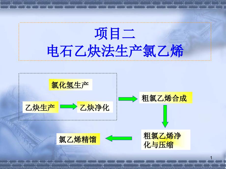 乙炔的生产[1]_第1页