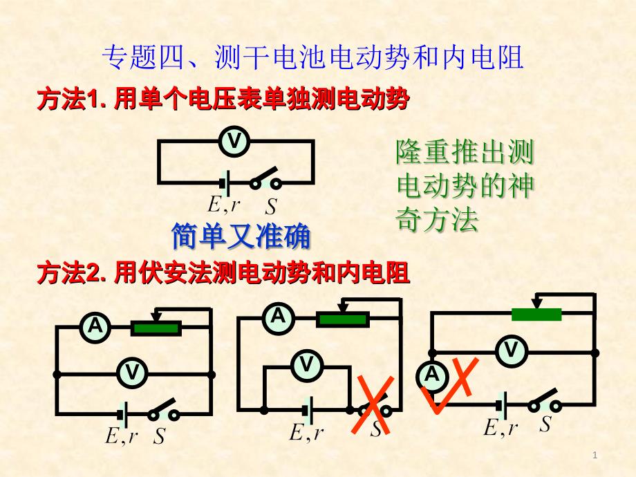 测电源的电动势和内电阻_第1页