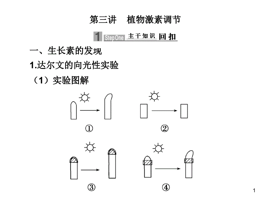 第三讲植物激素调节_第1页