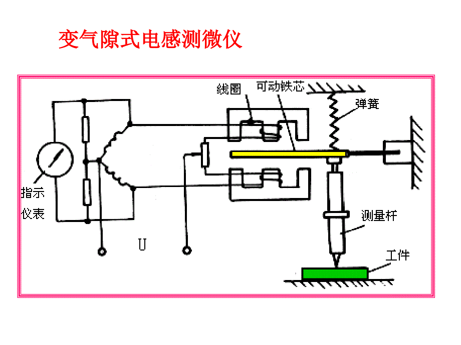 电感式传感器应用实例_第1页