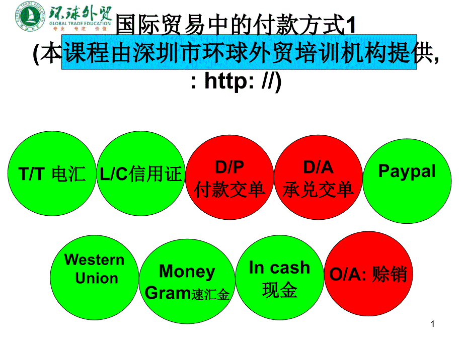 付款方式-环球外贸_第1页