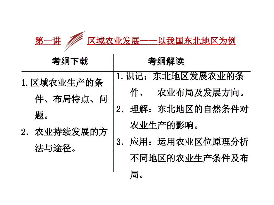 维设计2014届高考地理人教版一轮复习课件：第十五章第一讲区域农业发展——以我国东北地区为例课件_第1页