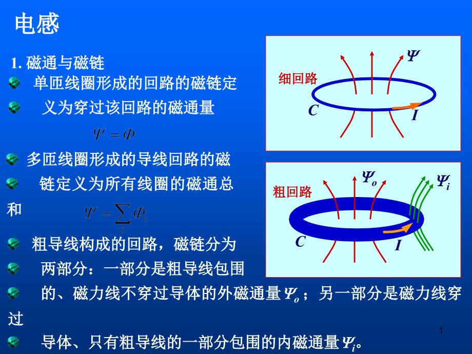 电感与互感的计算_第1页