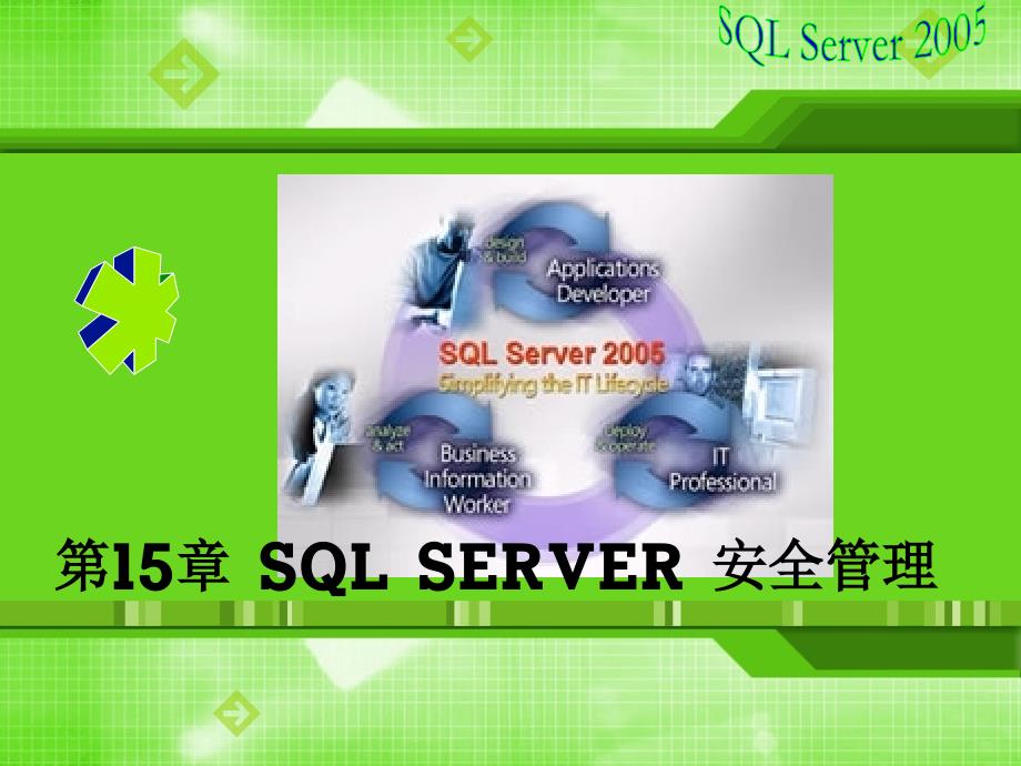 《SQLServer2005数据库技术及应用》课件第15章 SQL SERVER 安全管理_第1页