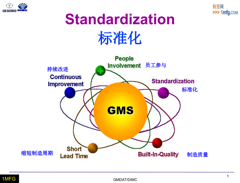 GM+全球标准化课件_第1页