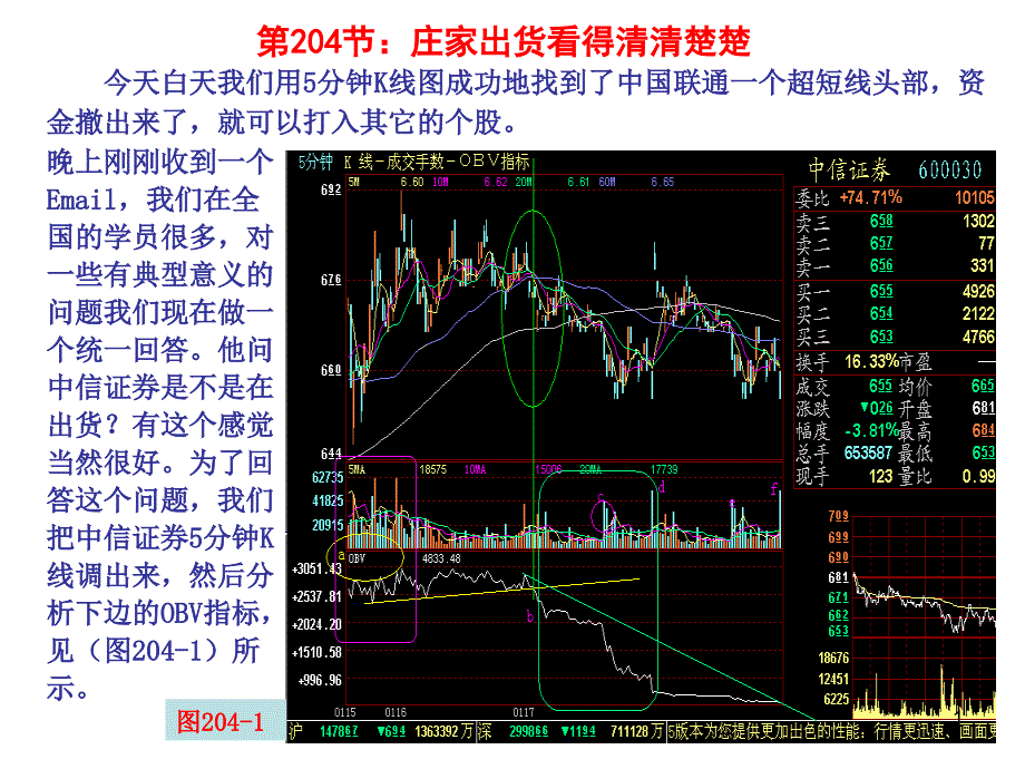 第207节：庄家出货看得清清楚楚_第1页