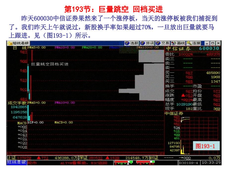 第193节：巨量跳空+回档买进_第1页