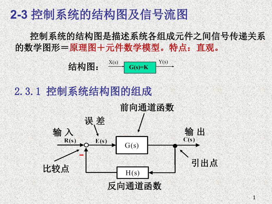 自动控制原理第二章控制系统的数学模型课件_第1页