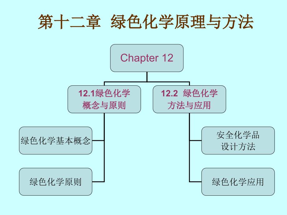 绿色化学原理与方法课件_第1页