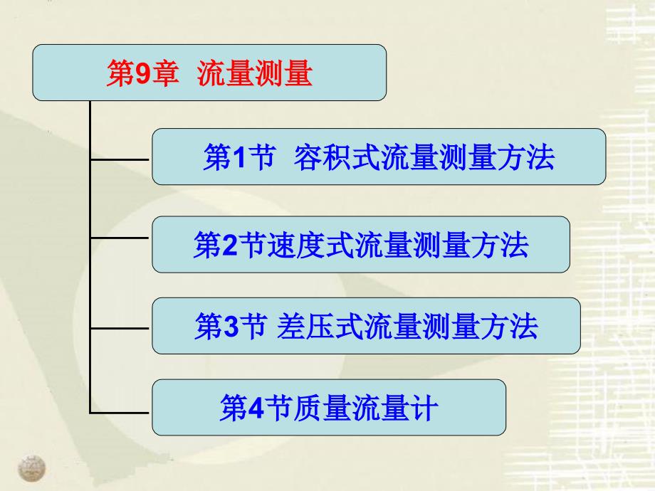 山东建筑大学热工检测课第9章_第1页