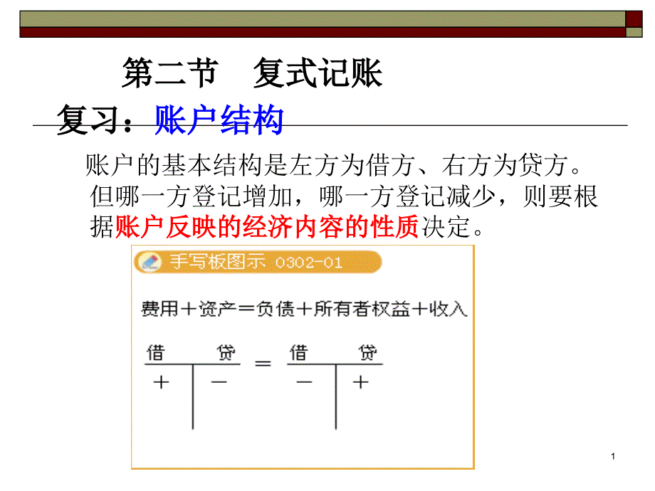 复式记账——会计分录_第1页