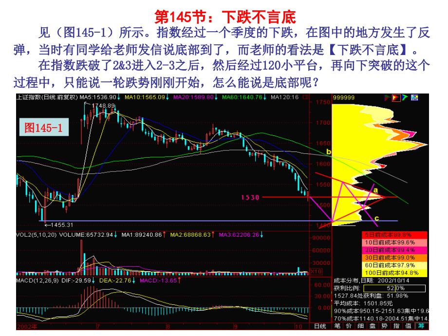 第148节：下跌不言底_第1页