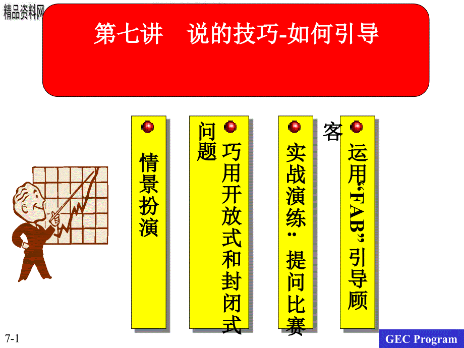 第07讲说的技巧-如何引导顾客_第1页