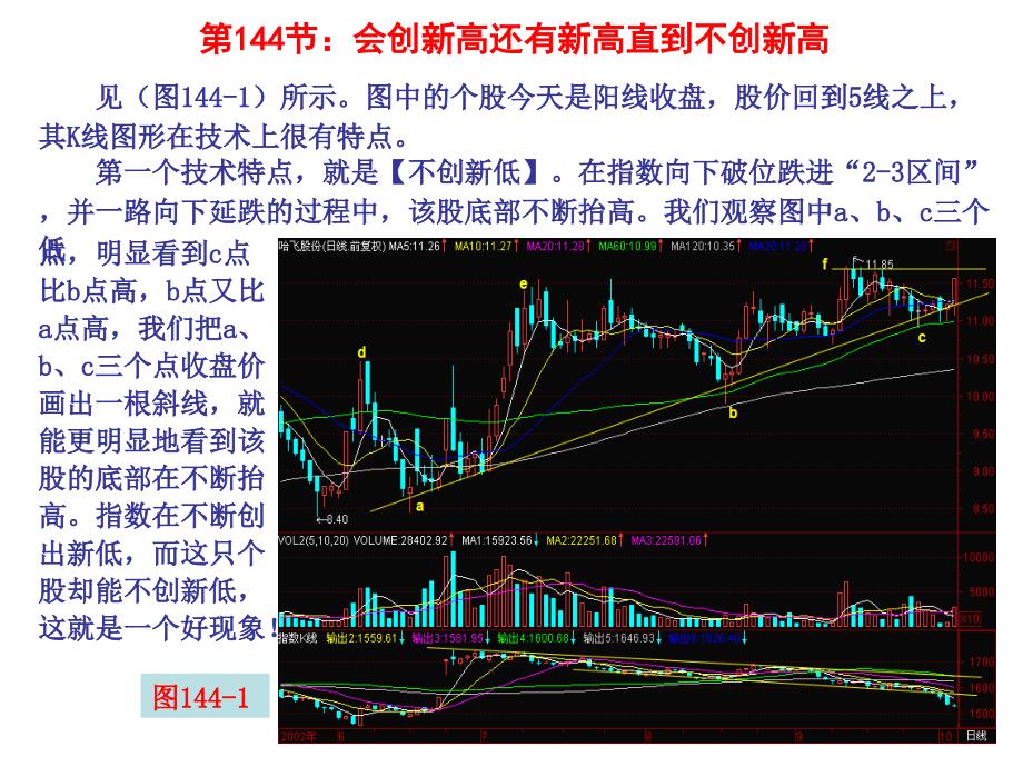 第147节：会创新高还有新高直到不创新高_第1页