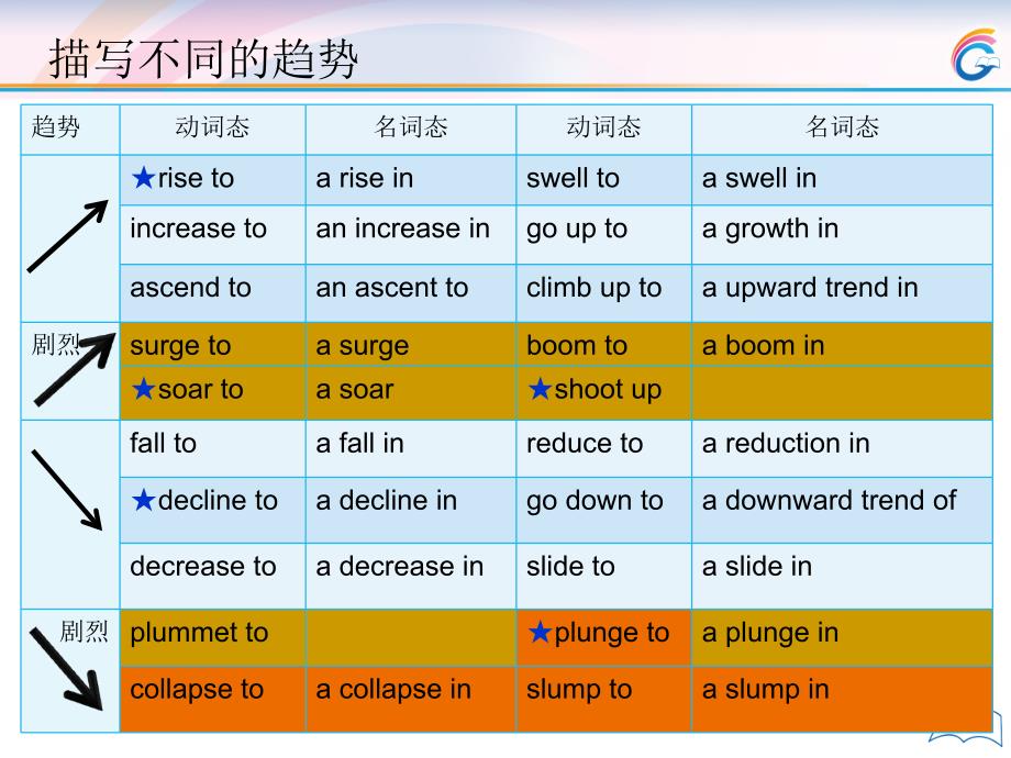 史凯齐写作图表范文_第1页