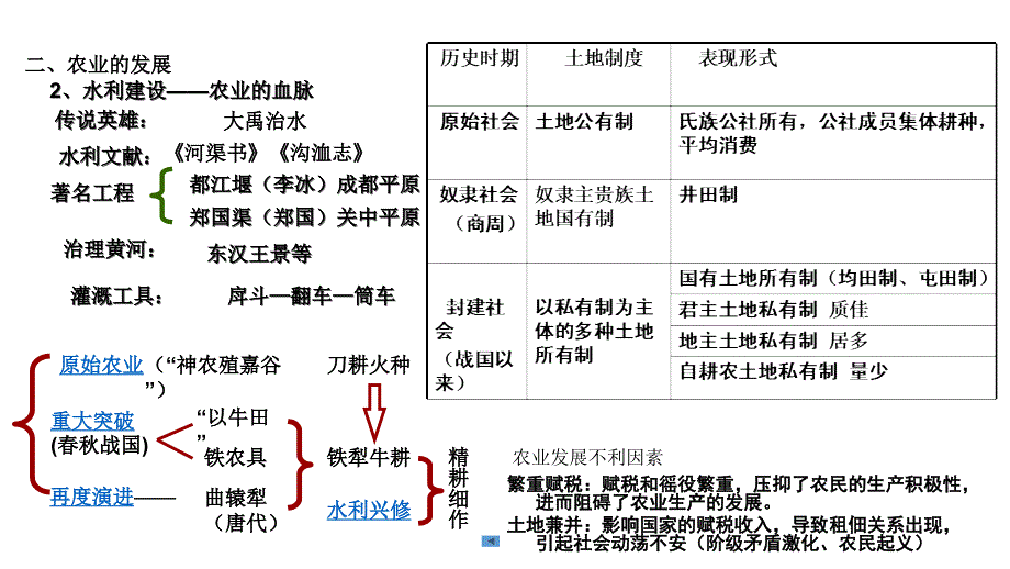 必修一历史知识点整理_第1页