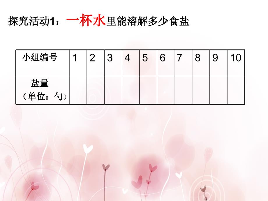 四年级上册科学课件-2.6 100毫升水能溶解多少克食盐｜教科版 (共9张PPT)_第1页