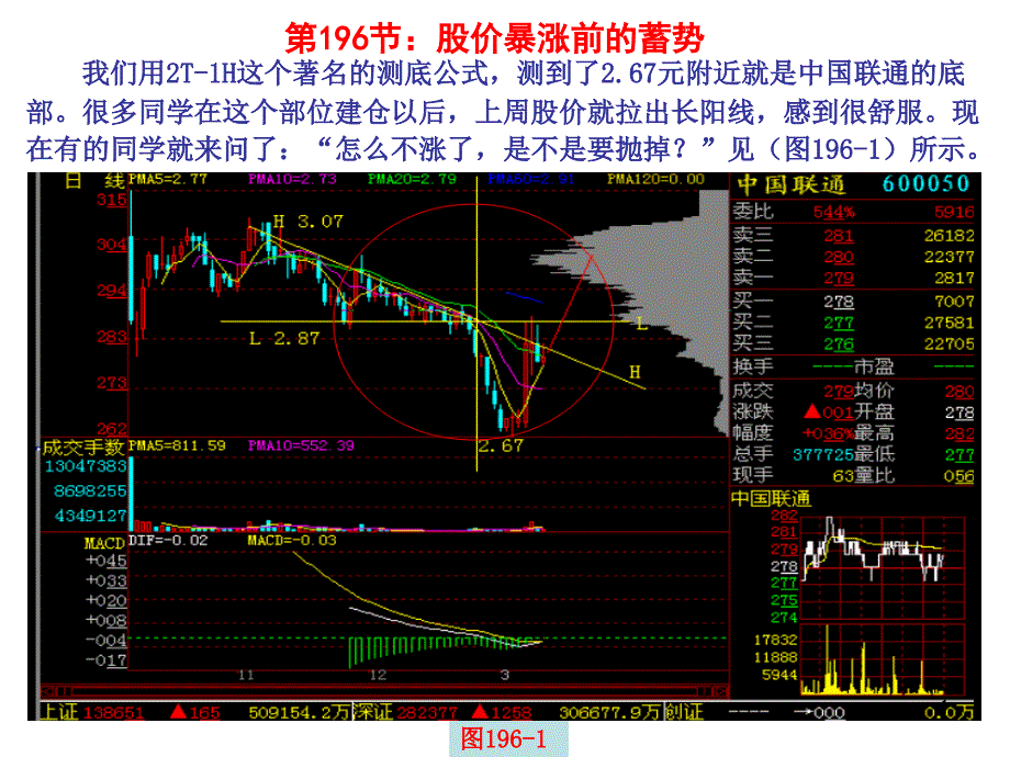 第196节：股价暴涨前的蓄势_第1页