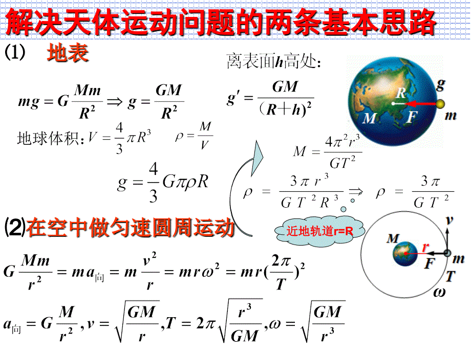 万有引力公式课件_第1页