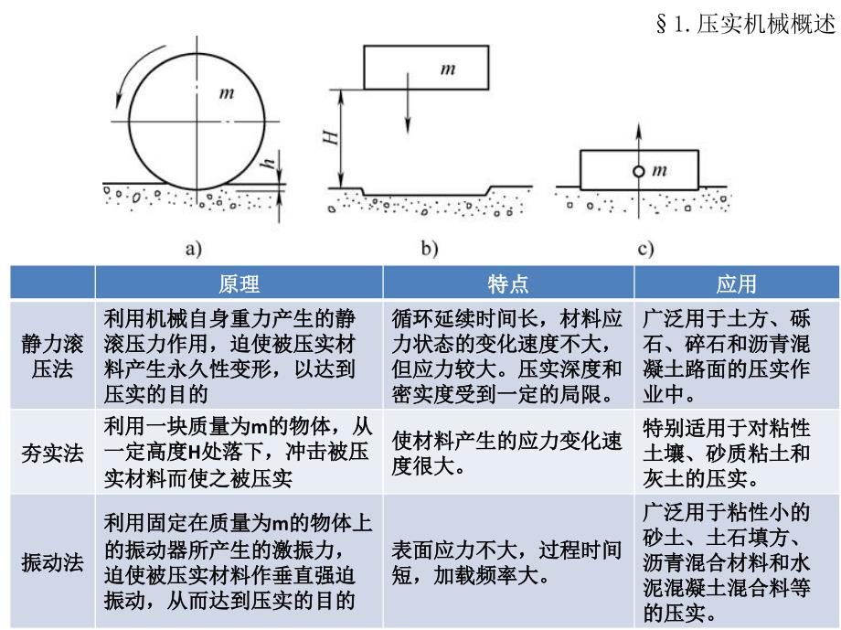 第五章压路机工程机械设计_第1页