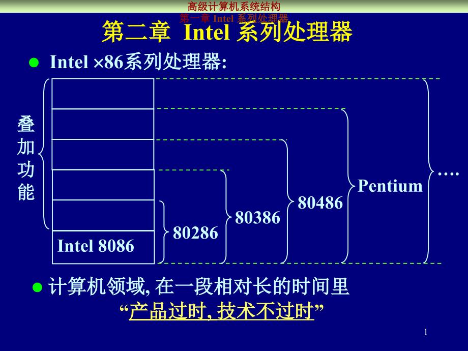 2.高级计算机系统结构_Intel86体系结构1_第1页