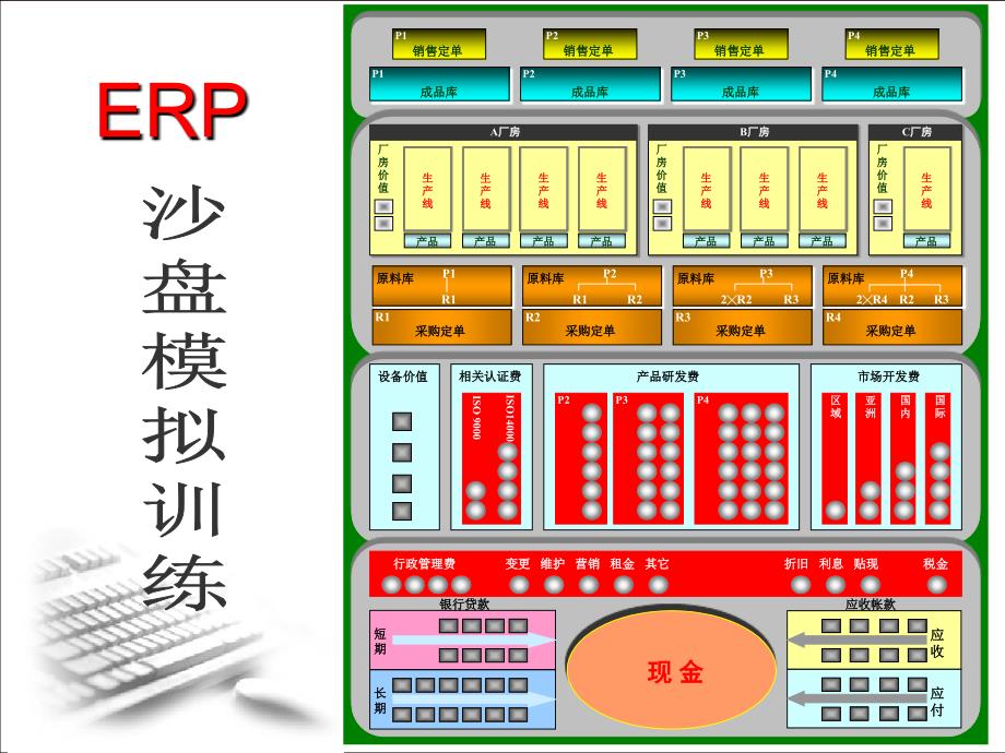 erp沙盘模拟课件_第1页