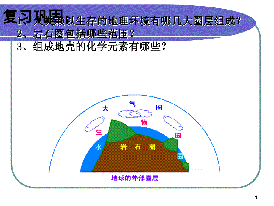 2.1地壳的物质组成和物质循环_第1页