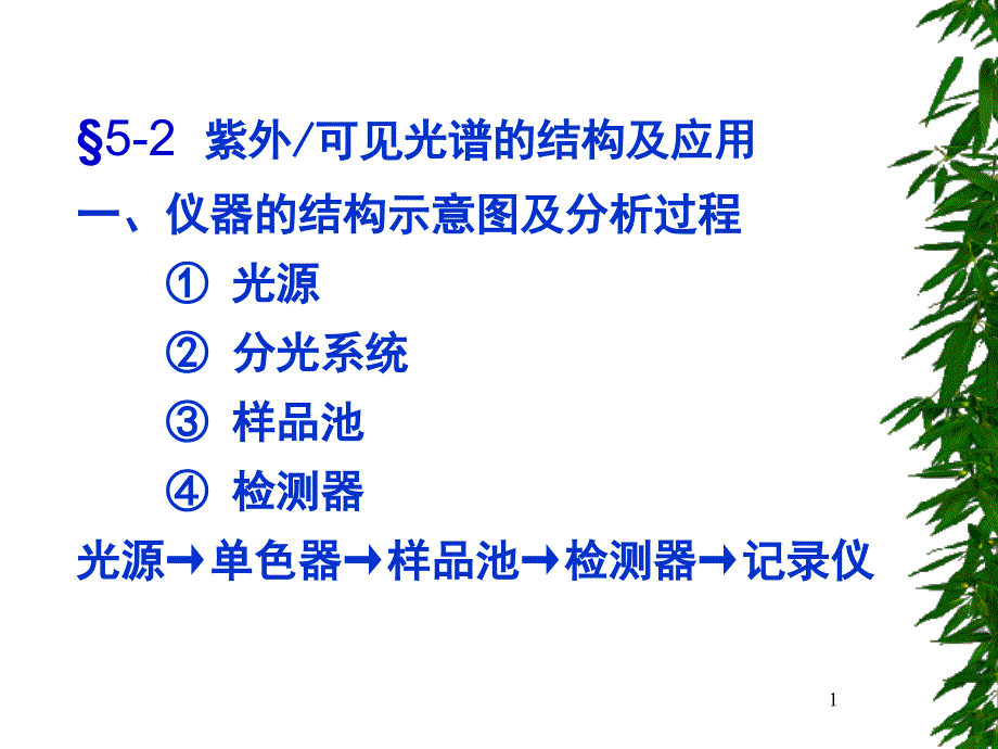 第二节紫外／可见光谱的结构及应用_第1页