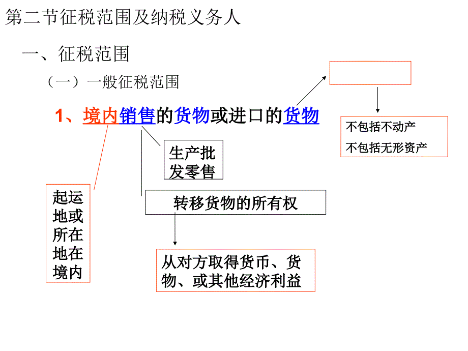 2.2征税范围及纳税义务人_第1页