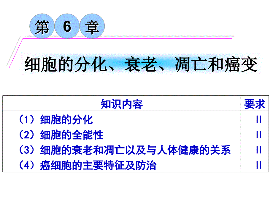 细胞分化、衰老、凋亡、癌变(复习)_第1页