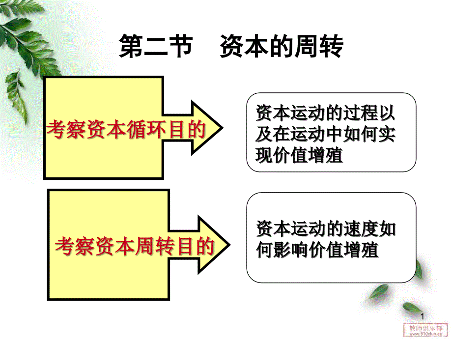 政治经济学 第六章 第二节 资本的周转课件_第1页