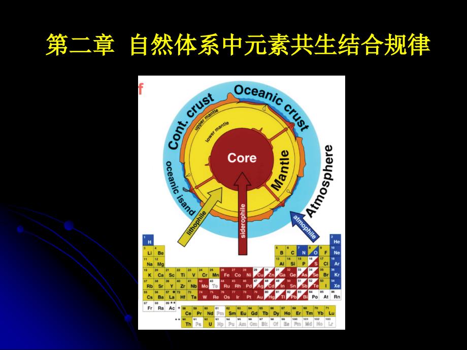 第二章_自然体系中元素共生结合规律_for PDF_第1页